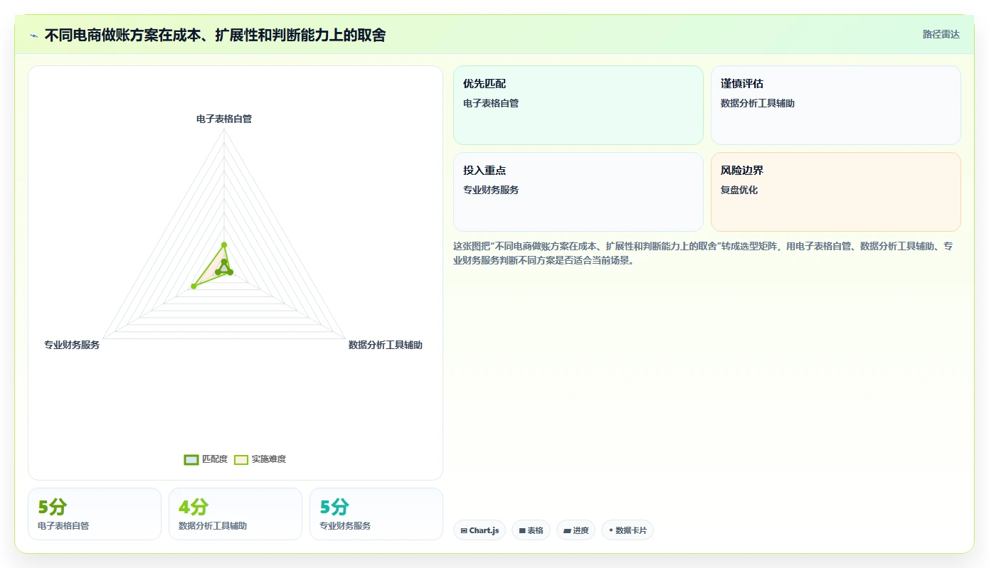 电商怎么做账和报税：电商新手进阶版方案：纳税申报的目标、动作与检查点