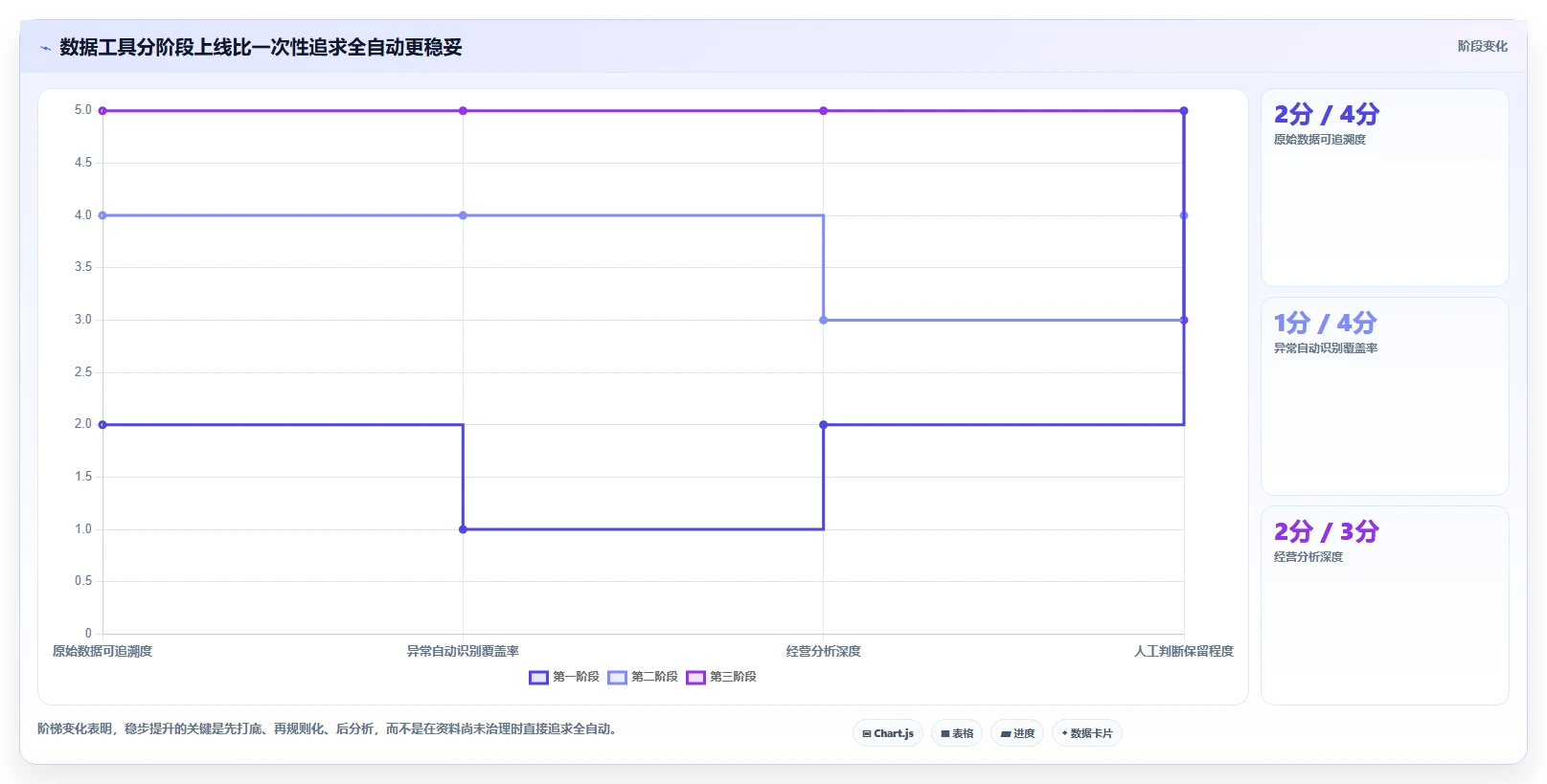 电商怎么做账和报税：电商新手实施建议：围绕跨境业务稳步提升提高对账效率