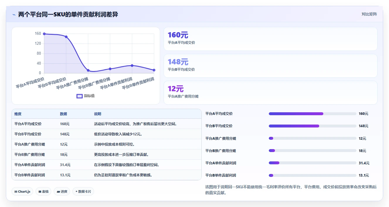 电商怎么做账和报税：电商新手采购前必读：评估成本结转时如何避开多平台难合并