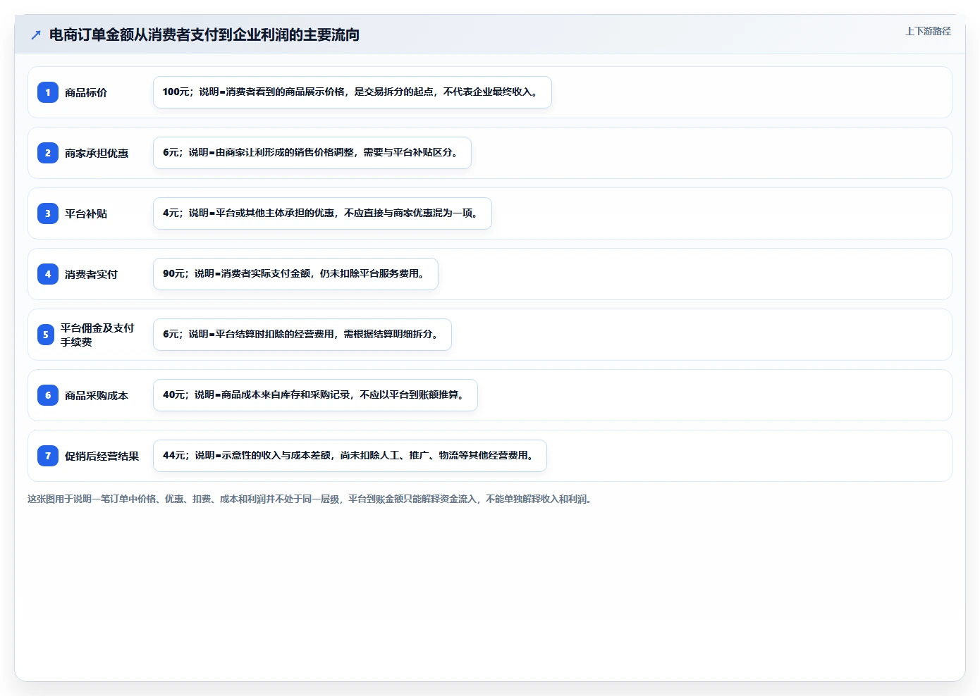 电商怎么做账和报税：电商新手精细化指南：从促销优惠发现库存账不准根因