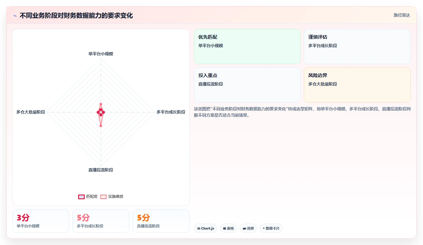 电商怎么做账和报税：电商新手采购前必读：评估成本结转时如何避开多平台难合并