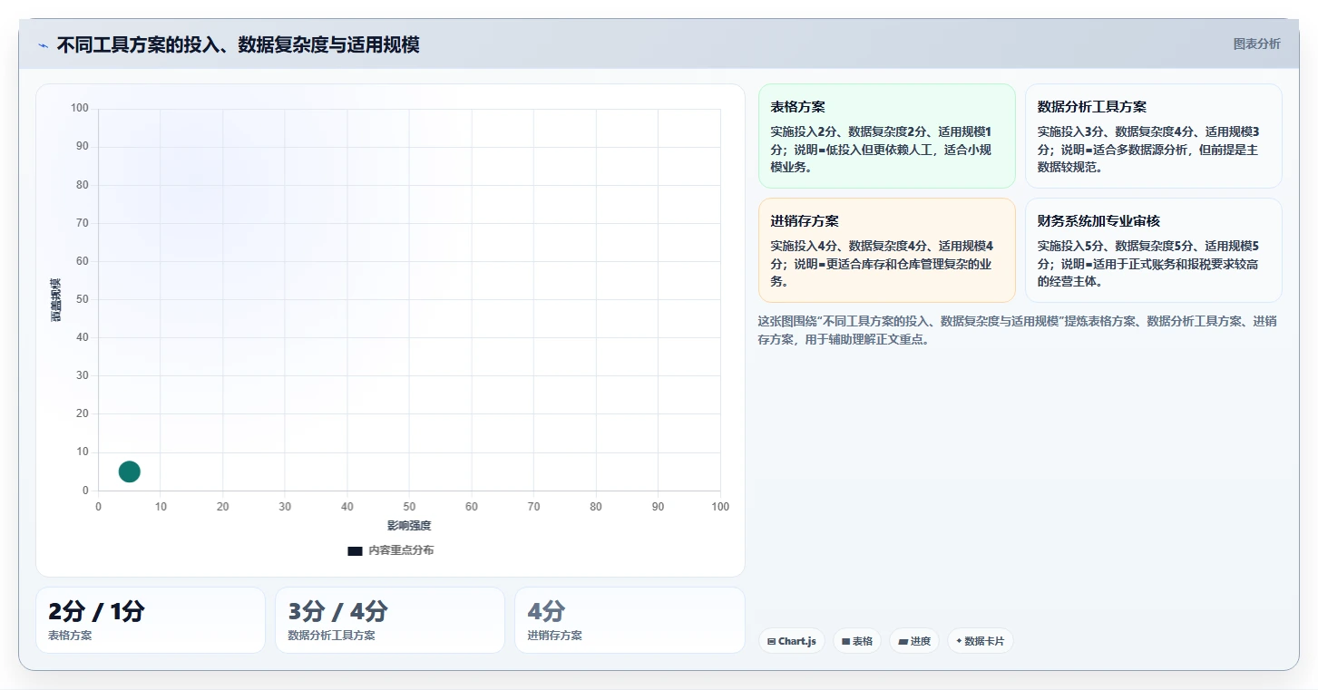 电商怎么做账和报税：电商新手采购前必读：评估成本结转时如何避开多平台难合并