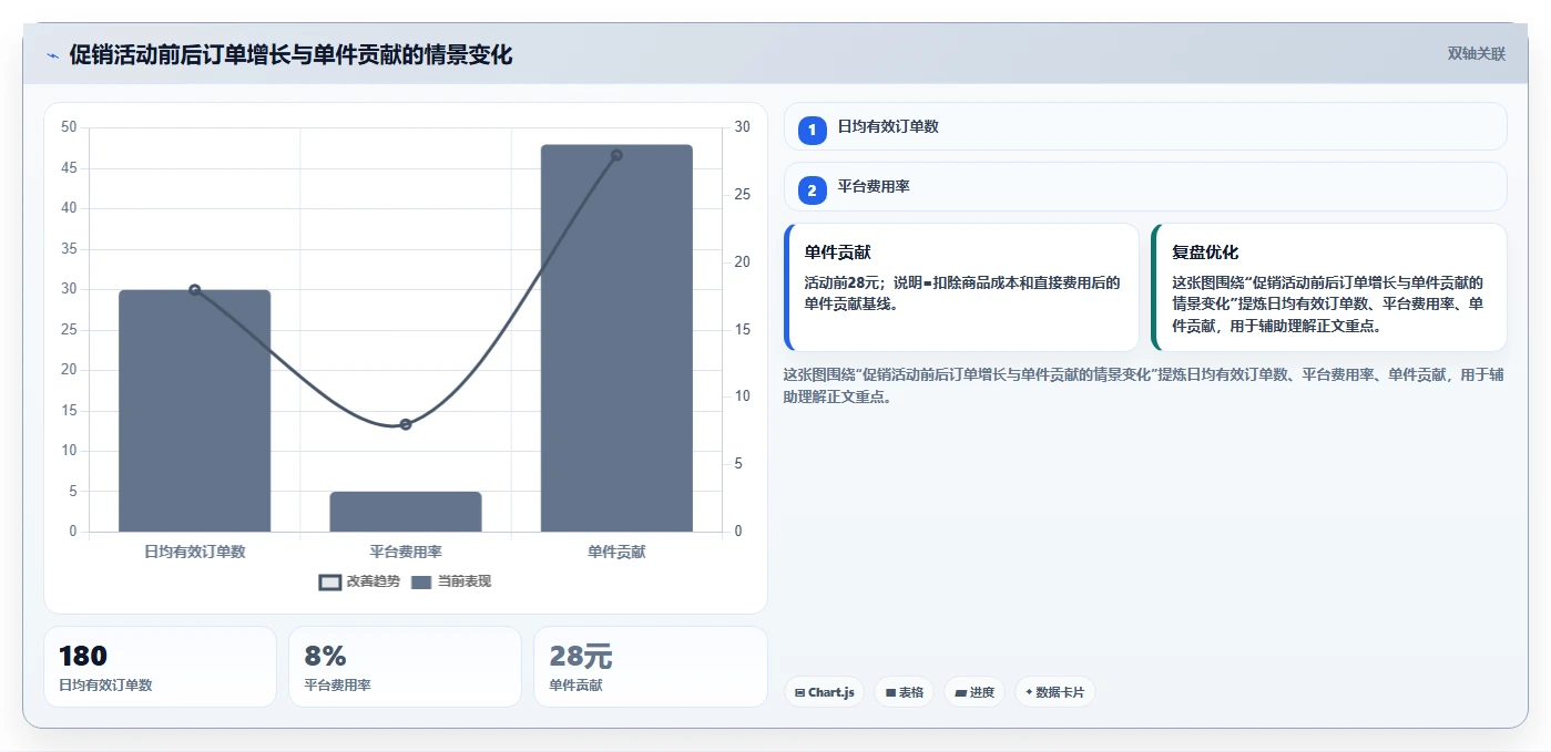 电商怎么做账和报税：电商新手精细化指南：从促销优惠发现库存账不准根因