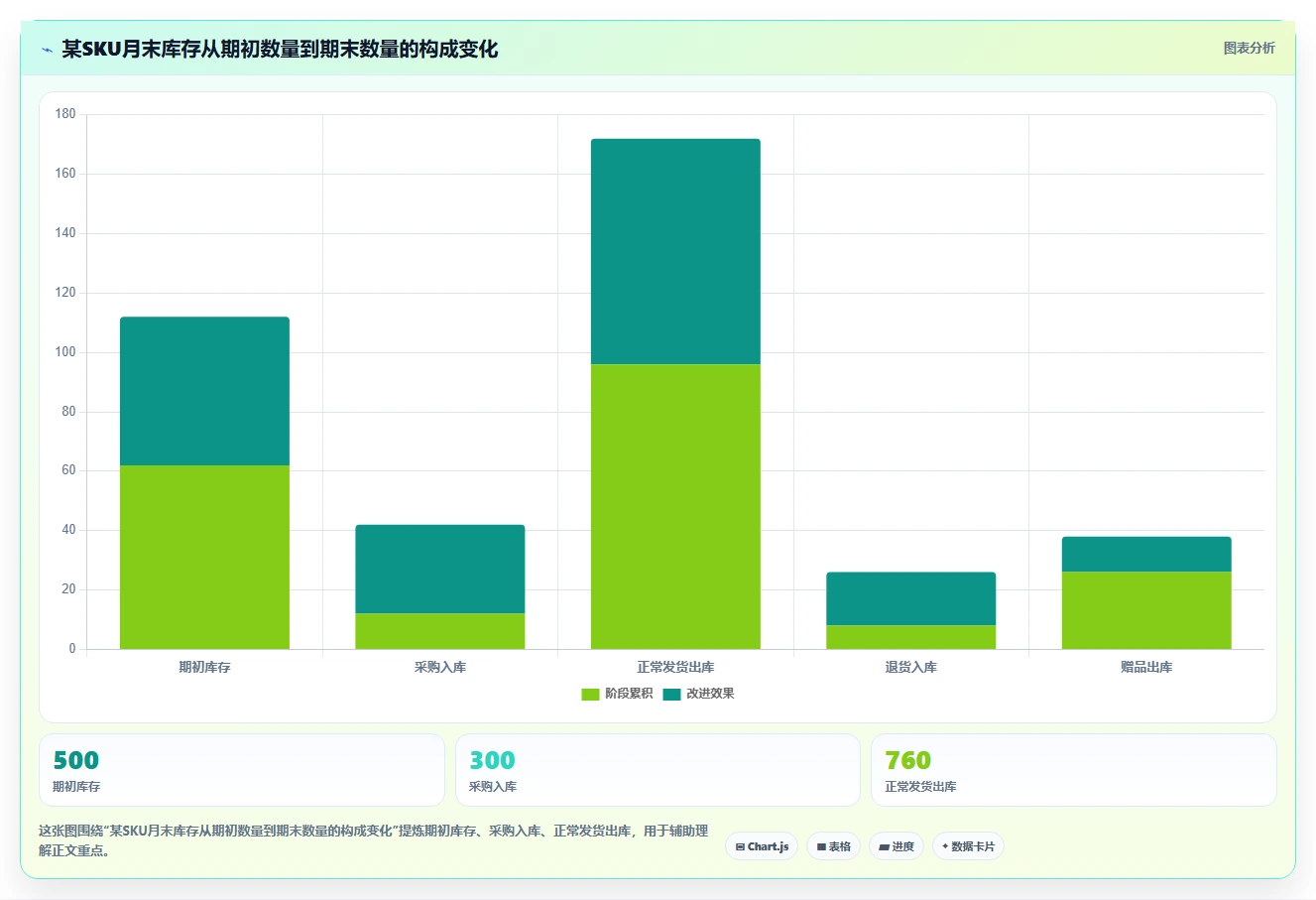 电商怎么做账和报税：电商新手精细化指南：从促销优惠发现库存账不准根因