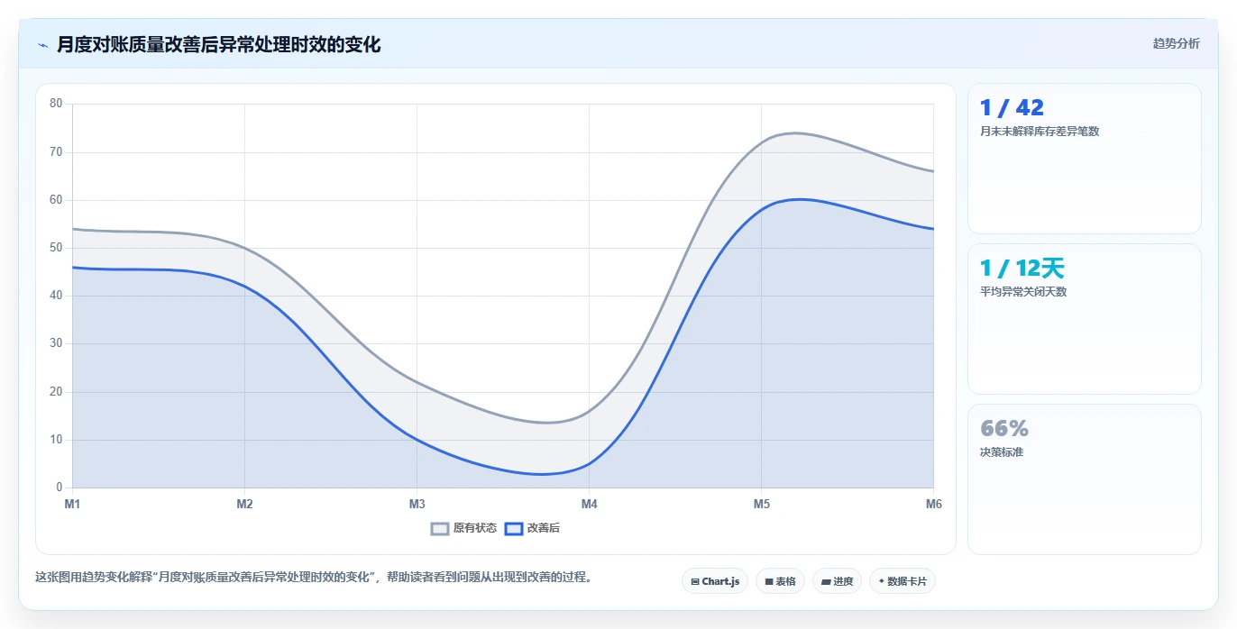 电商怎么做账和报税：电商新手精细化指南：从促销优惠发现库存账不准根因