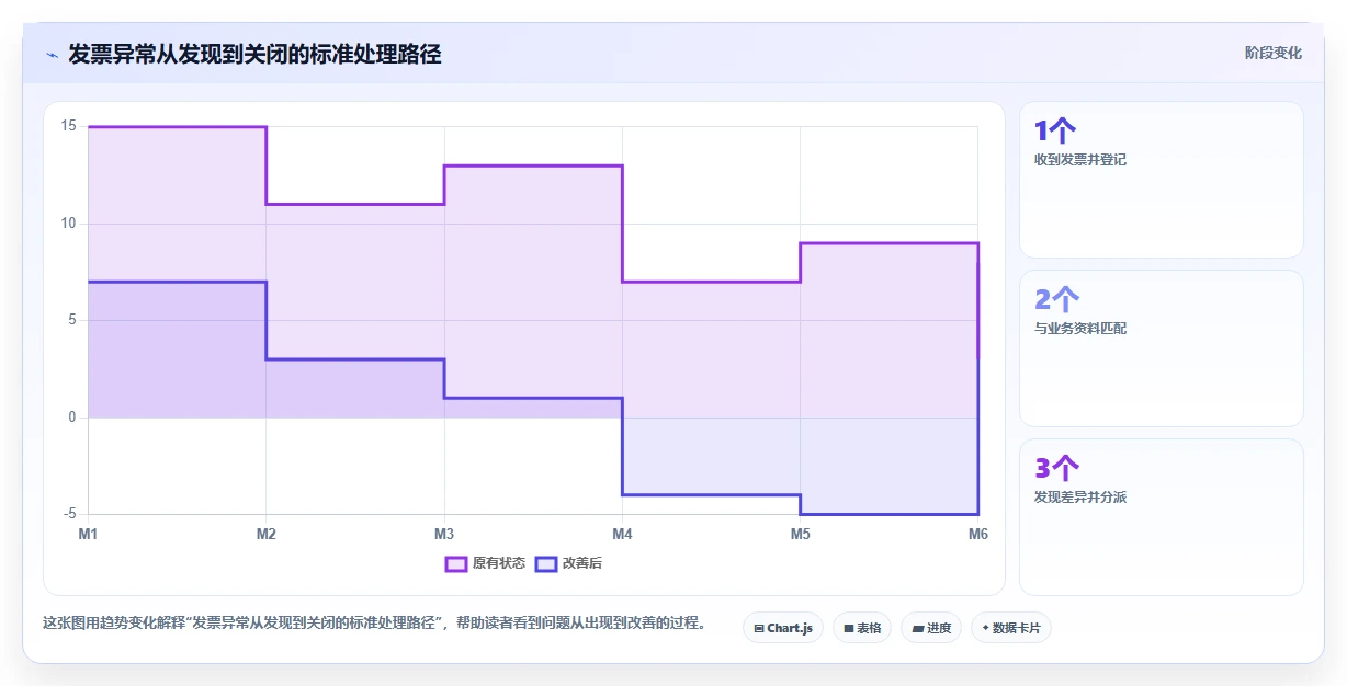 电商怎么做账和报税：电商新手标准化教程：用发票管理复制规范账务流程