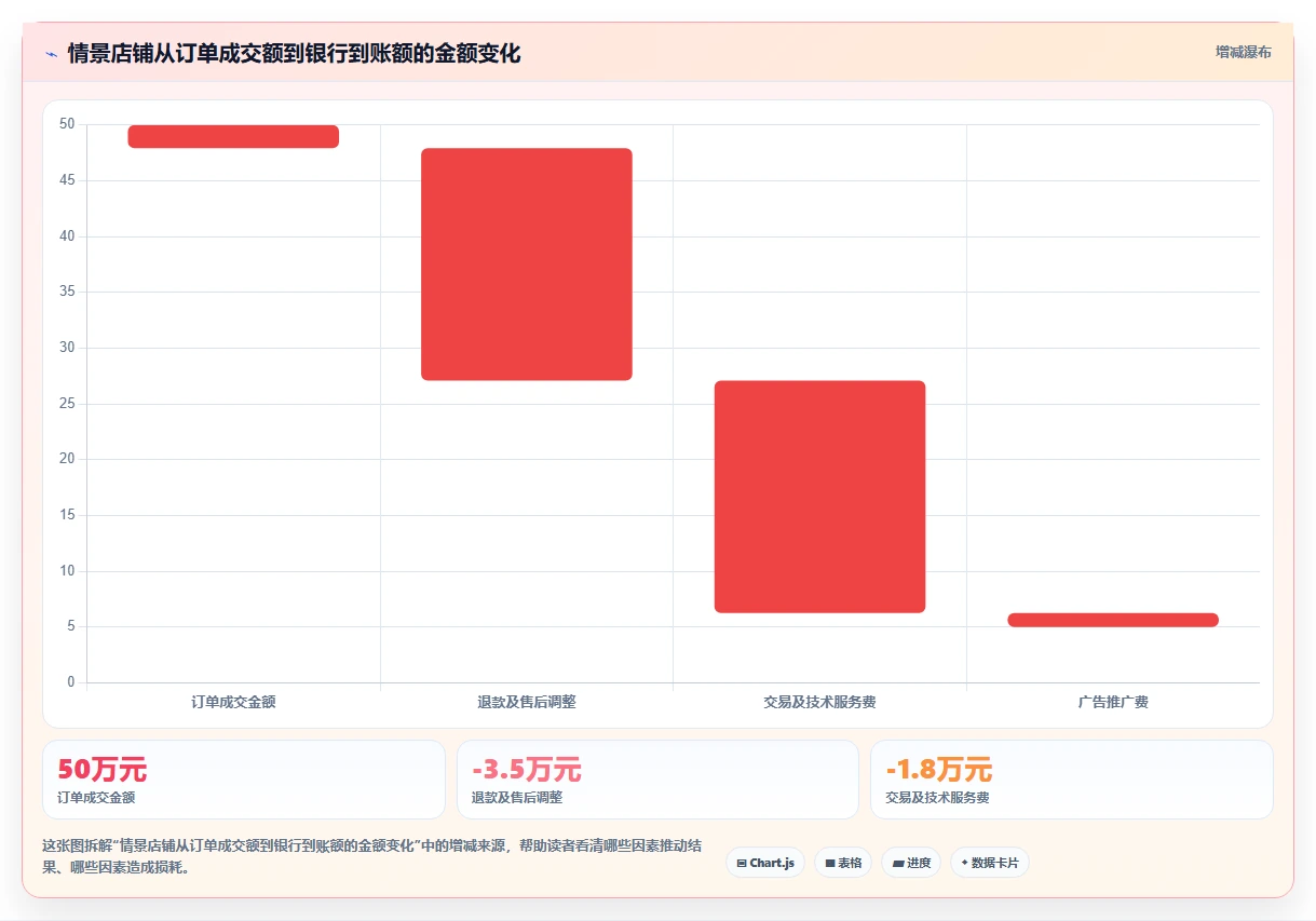 电商怎么做账和报税：电商新手标准化教程：用发票管理复制规范账务流程