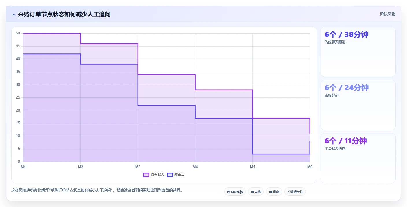 电商采购平台：品牌商家团队版方案：供应商管理的目标、动作与检查点