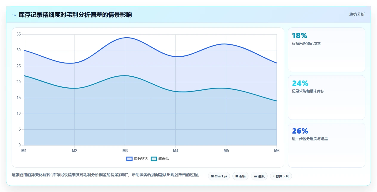 电商怎么做账和报税：电商新手标准化教程：用发票管理复制规范账务流程