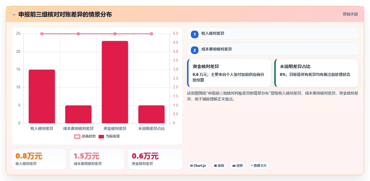 电商怎么做账和报税：电商新手标准化教程：用发票管理复制规范账务流程