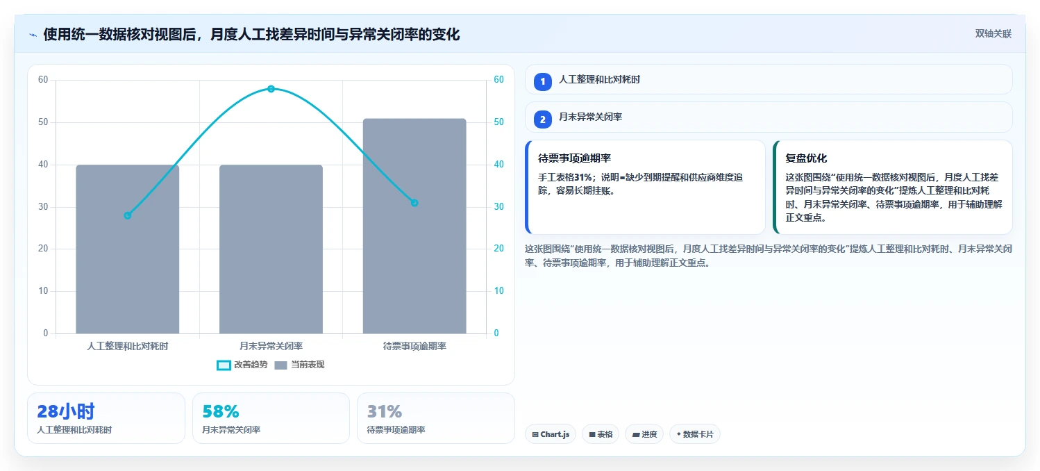 电商怎么做账和报税：电商新手风险清单：月度结账最需警惕的发票管理难