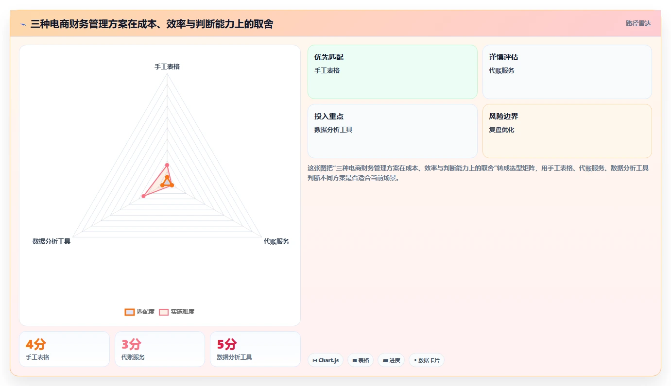 电商怎么做账和报税：电商新手风险清单：月度结账最需警惕的发票管理难