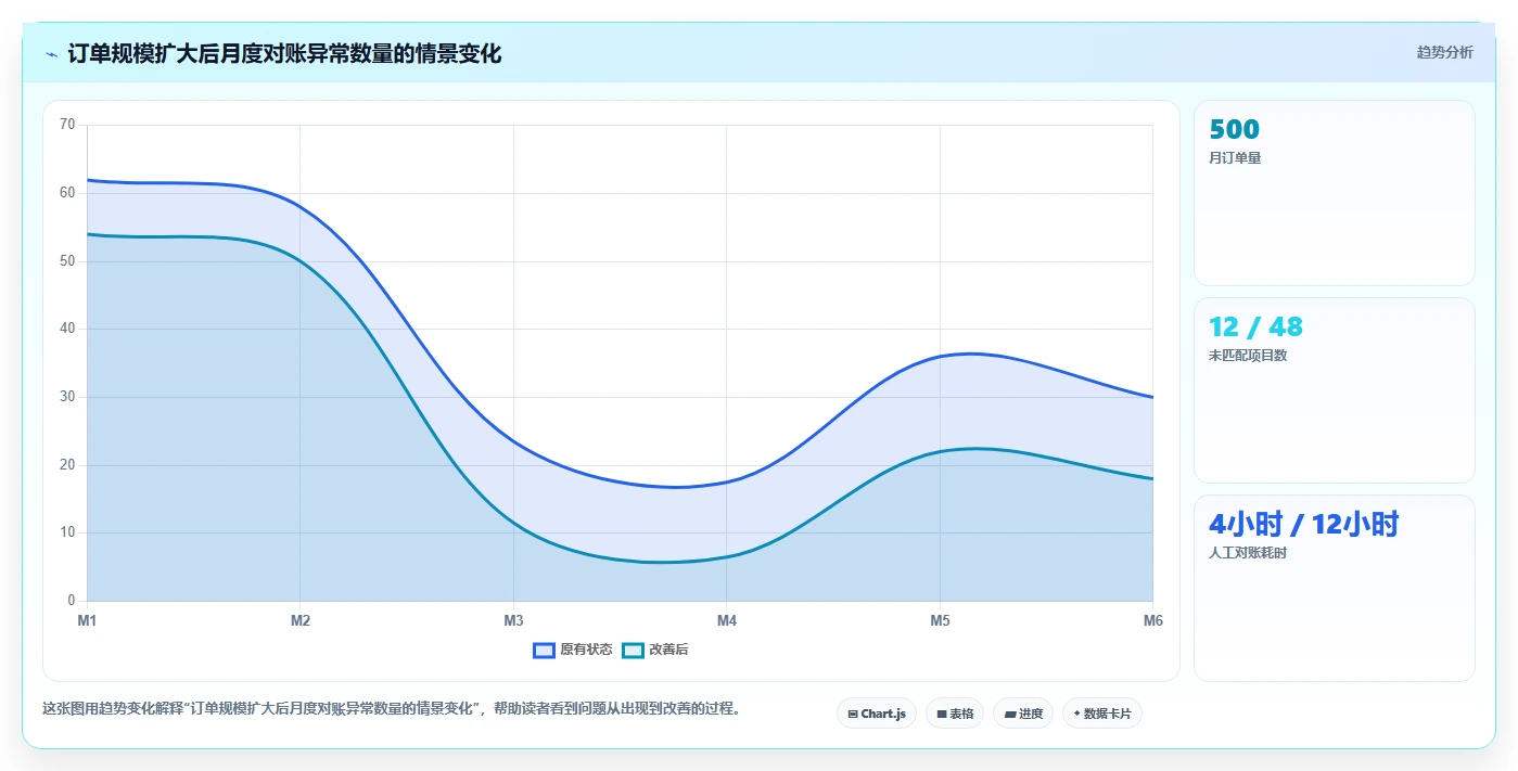 电商怎么做账和报税：电商新手进阶版复盘：围绕纳税申报提炼下一步动作