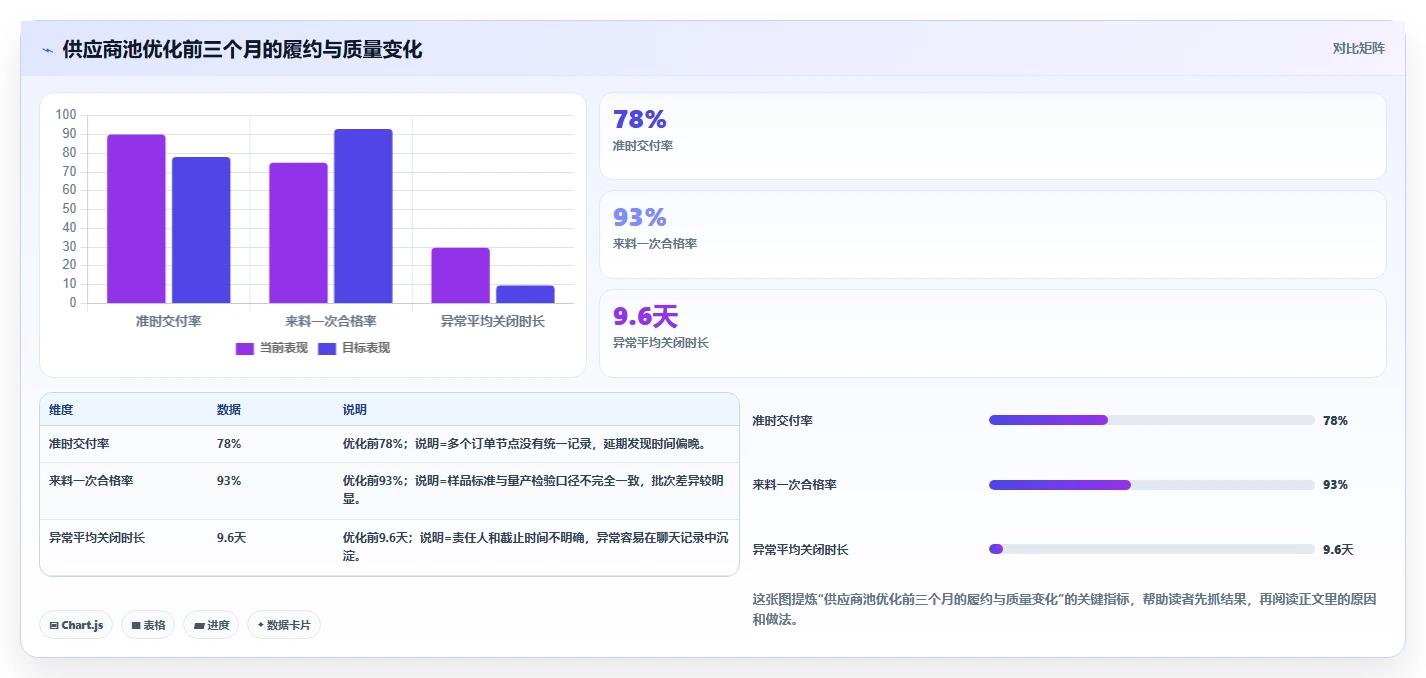 电商采购平台：品牌商家团队版方案：供应商管理的目标、动作与检查点