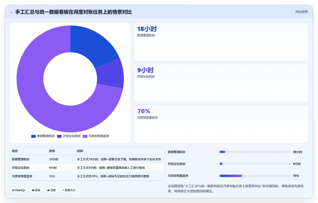 电商怎么做账和报税：电商新手数据版路线：合规检查从准备、执行到复盘
