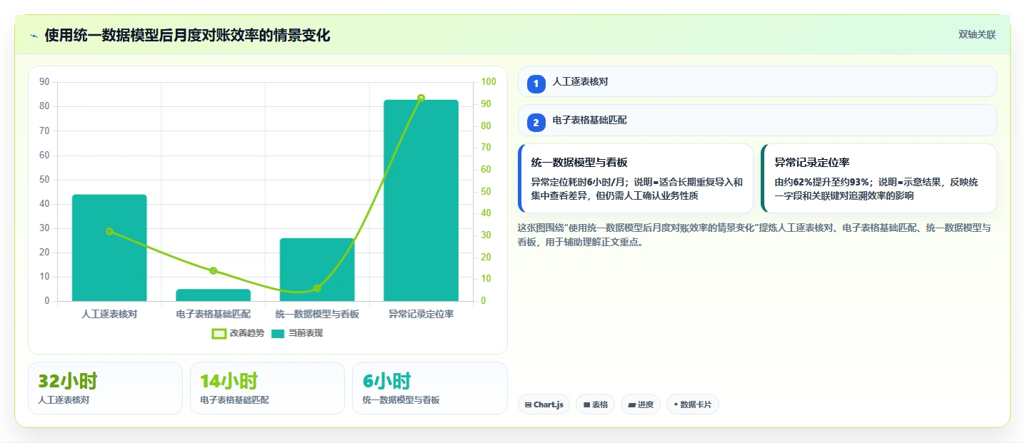 电商怎么做账和报税：个体商家实操指南：围绕纳税申报解决“发票管理难