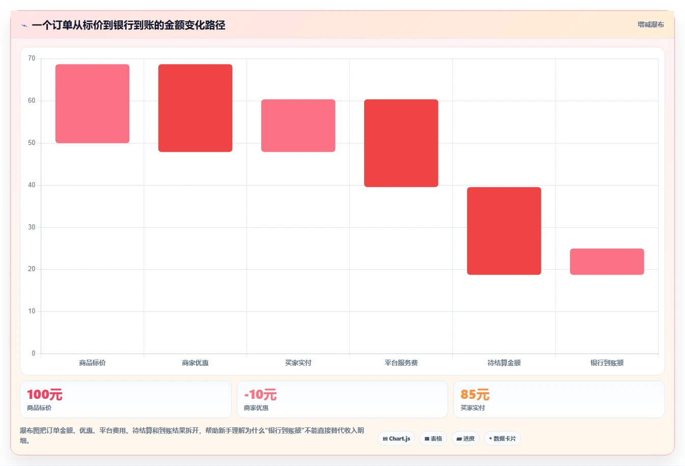电商怎么做账和报税：电商新手评估框架：库存核算是否真正带来正确处理退款