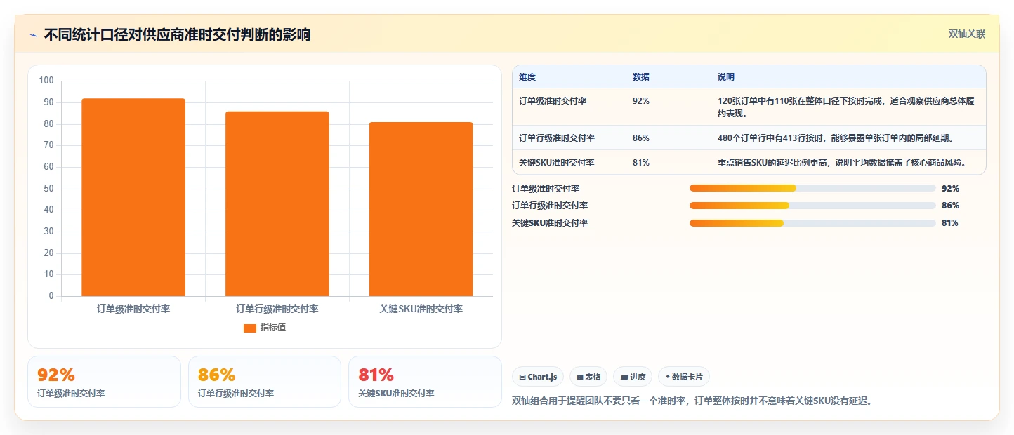 电商采购平台：品牌商家团队版方案：供应商管理的目标、动作与检查点