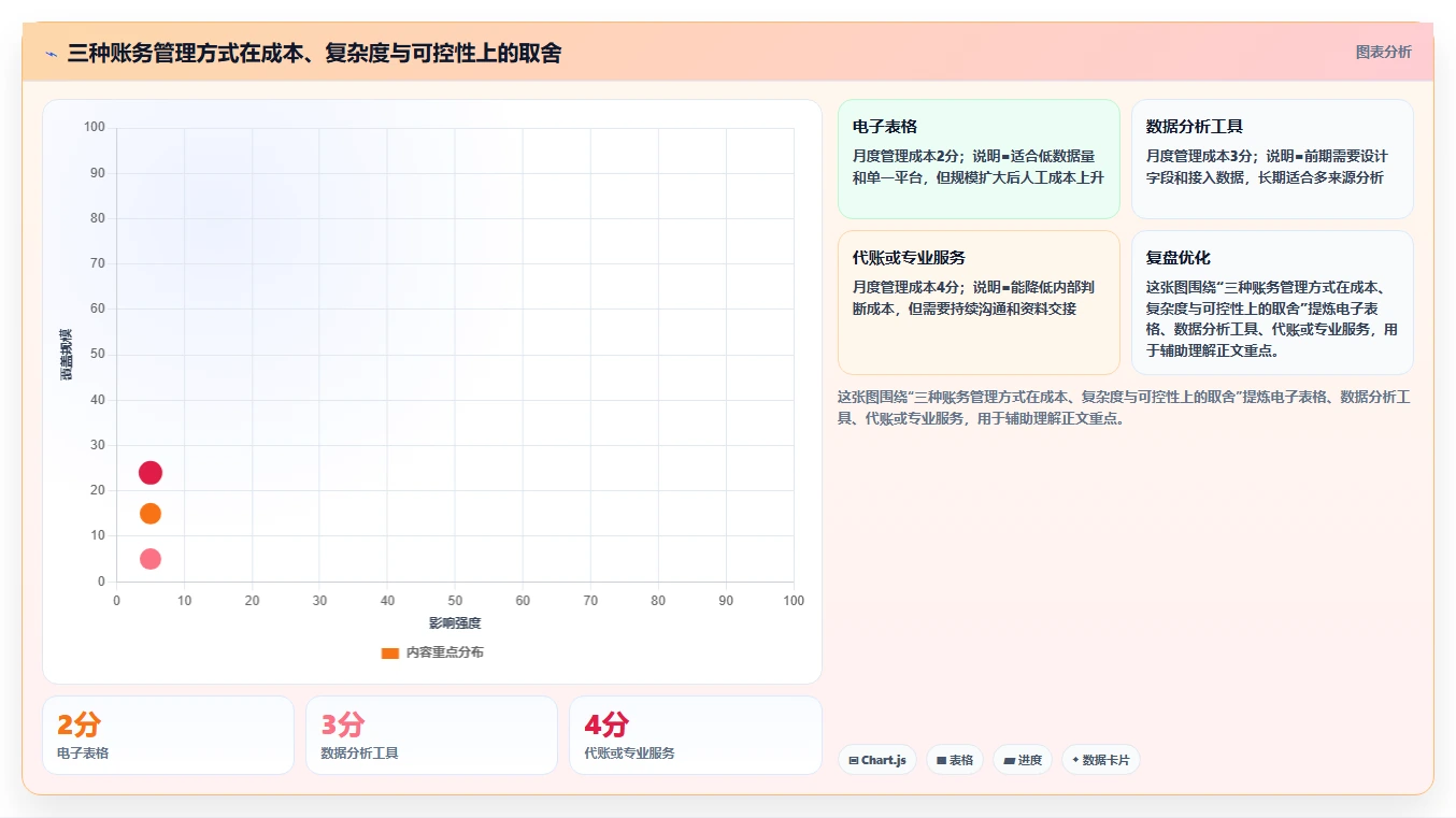 电商怎么做账和报税：电商新手数据版路线：合规检查从准备、执行到复盘