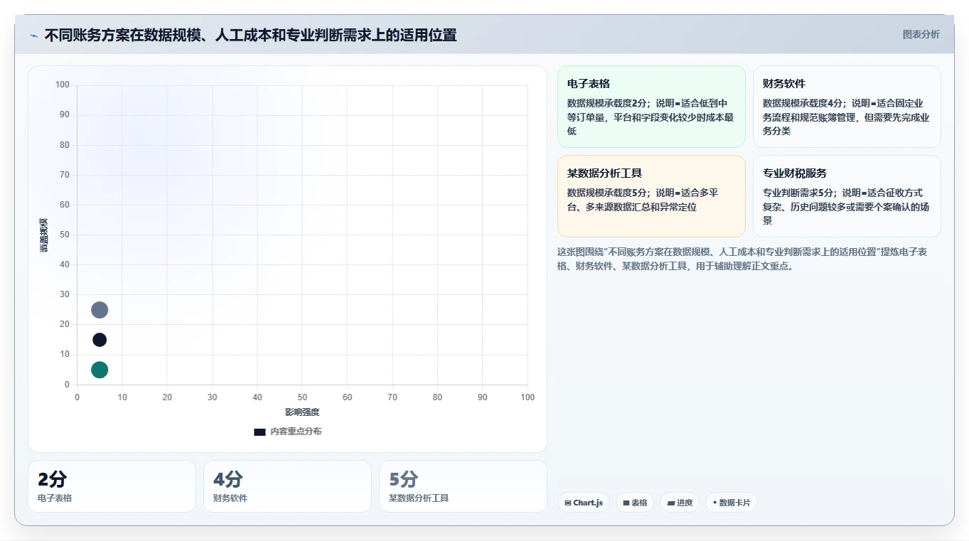 电商怎么做账和报税：电商新手评估框架：库存核算是否真正带来正确处理退款