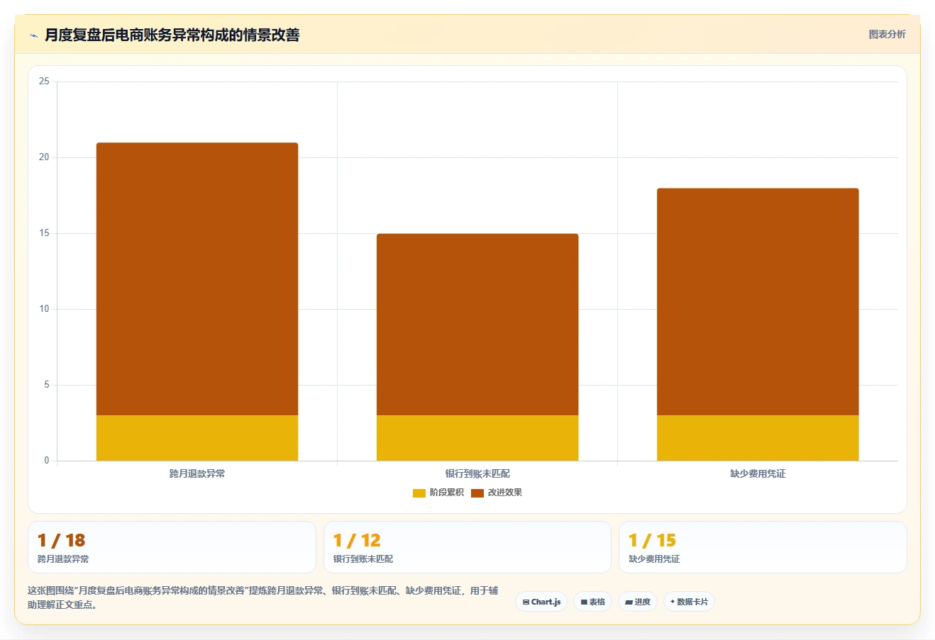 电商怎么做账和报税：电商新手数据版路线：合规检查从准备、执行到复盘