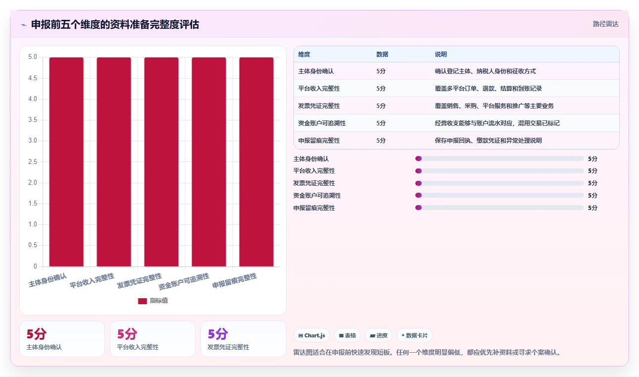 电商怎么做账和报税：电商新手评估框架：库存核算是否真正带来正确处理退款