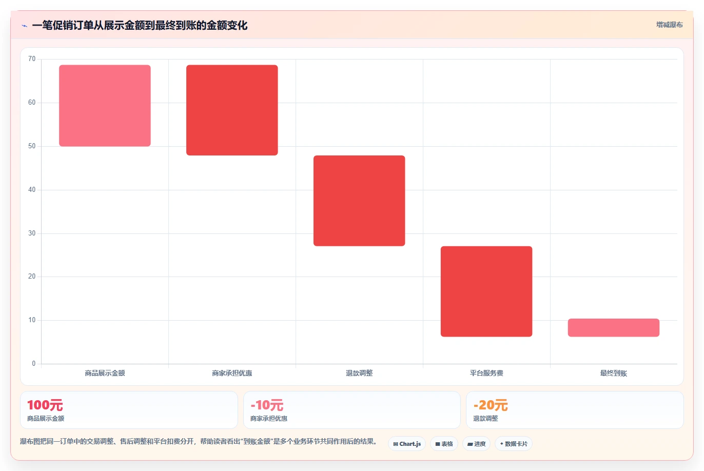 电商怎么做账和报税：电商新手从数据到行动：用促销优惠实现正确处理退款