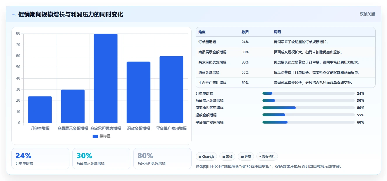 电商怎么做账和报税：电商新手从数据到行动：用促销优惠实现正确处理退款