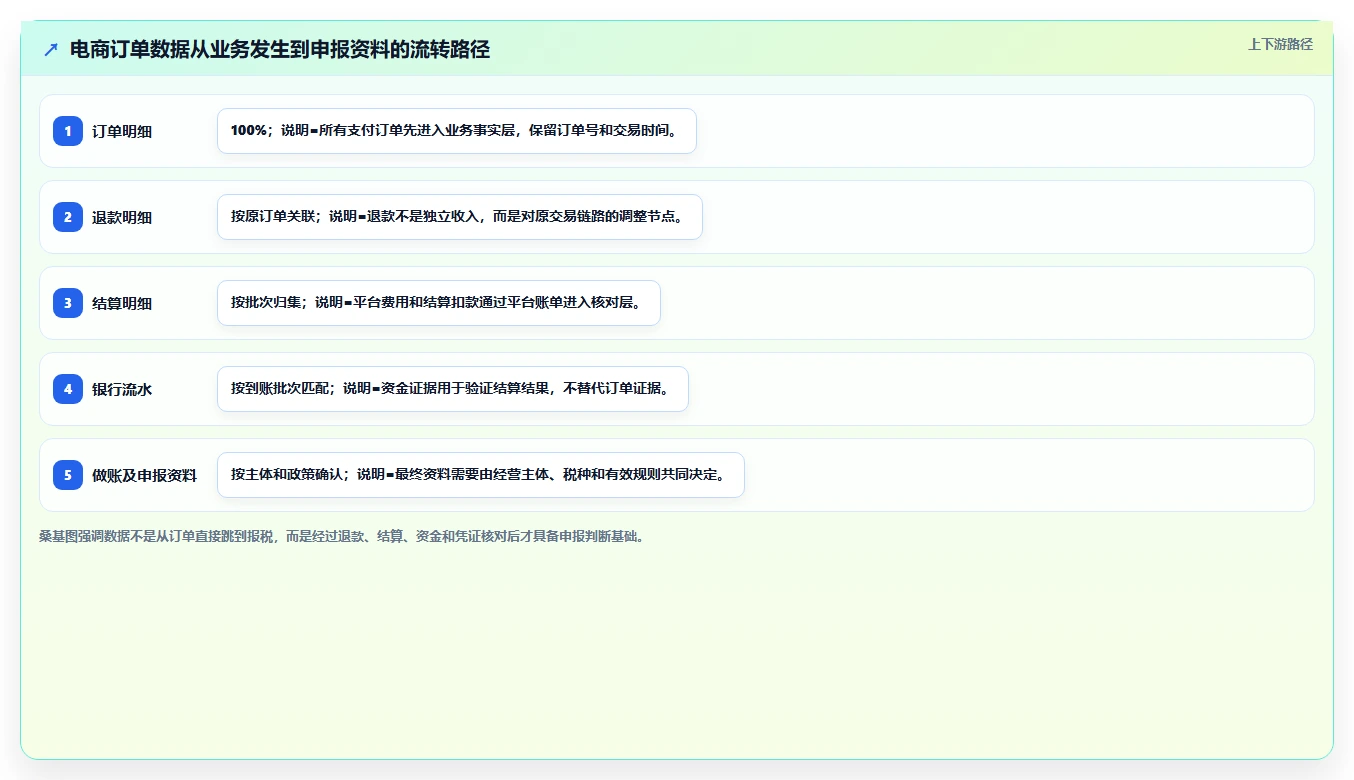 电商怎么做账和报税：电商新手从数据到行动：用促销优惠实现正确处理退款