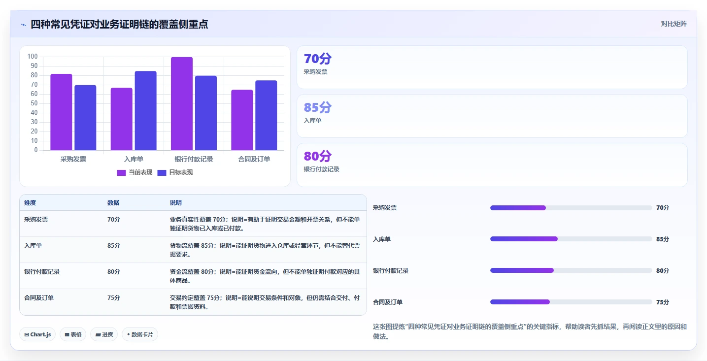 电商怎么做账和报税：个体商家常见误区：月度结账为什么总遇到成本票缺失