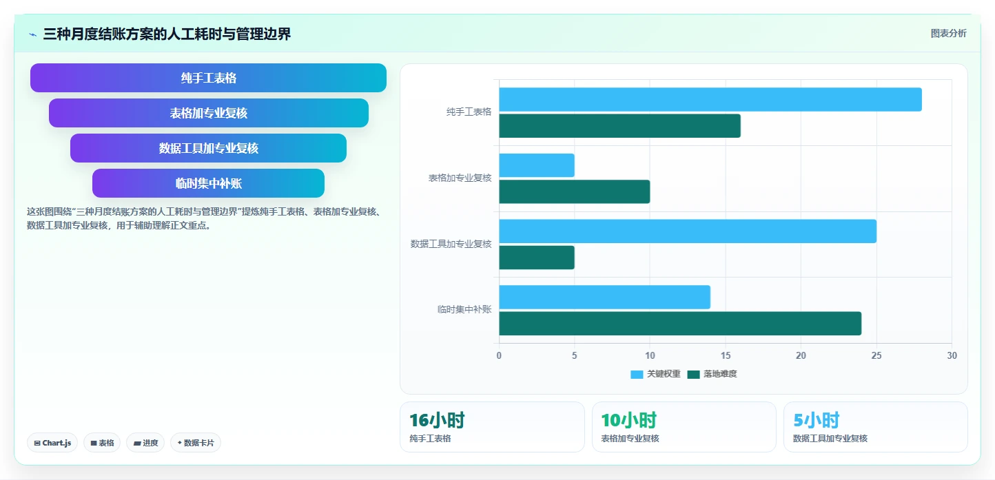 电商怎么做账和报税：个体商家常见误区：月度结账为什么总遇到成本票缺失