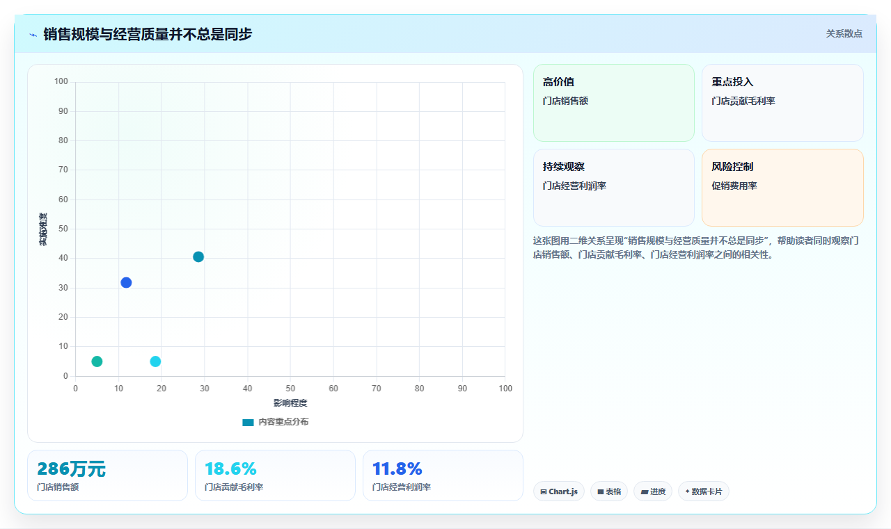 经营报表模板：财务人员案例思路：月度复盘怎样优化门店对比