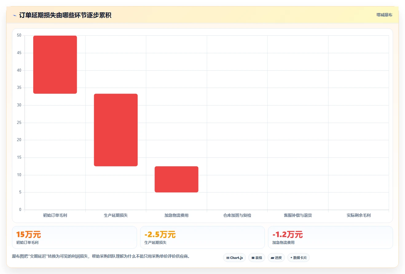 电商采购平台：品牌商家团队版方案：供应商管理的目标、动作与检查点