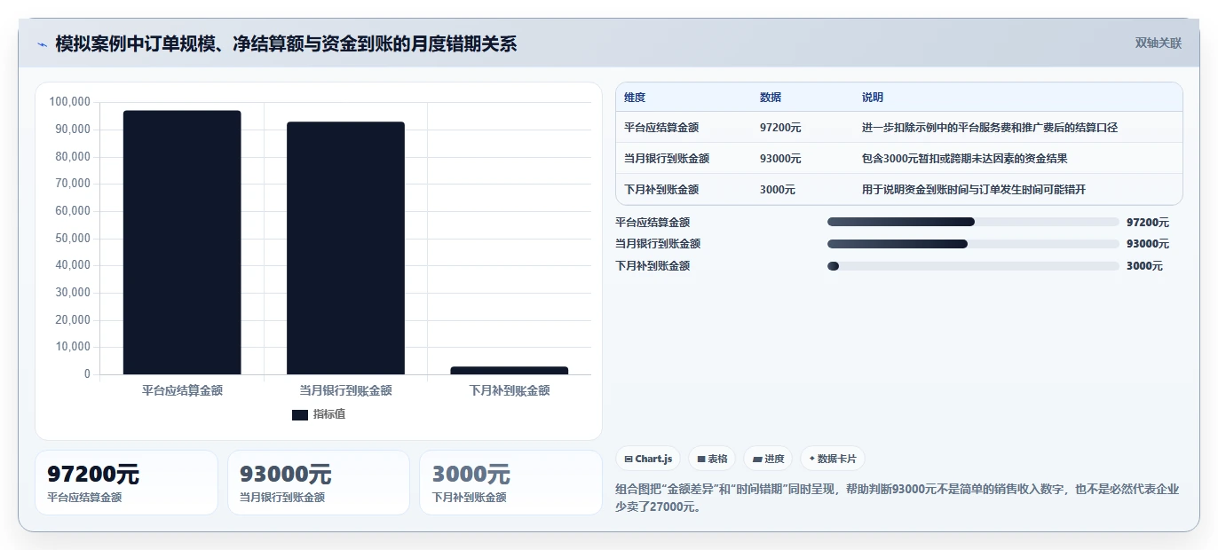 电商怎么做账和报税：电商新手最佳实践：业务扩张怎样稳步实现统一收入口径