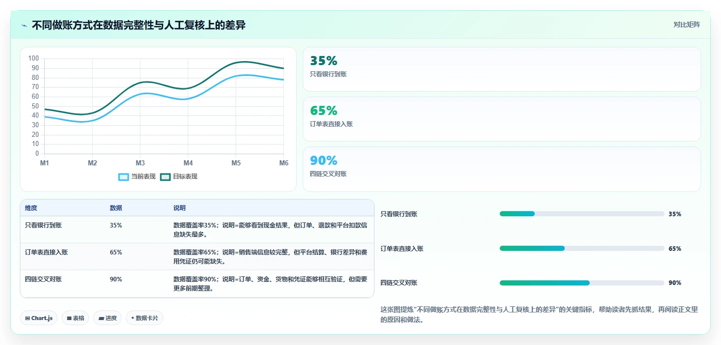 电商怎么做账和报税：电商新手流程图解：退款处理如何减少成本票缺失