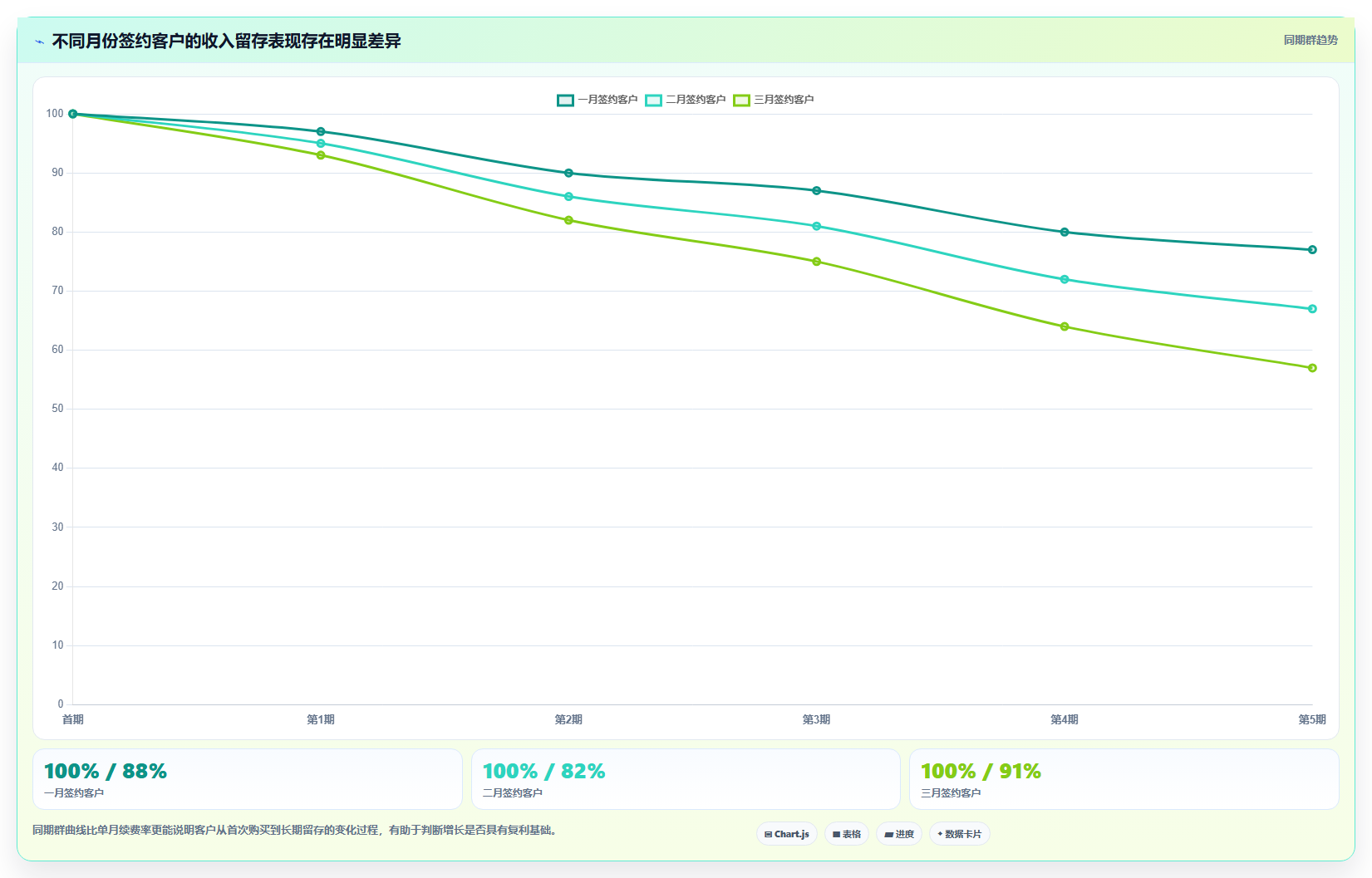 经营报表模板：财务人员效率攻略：用收入结构加快快速看懂经营