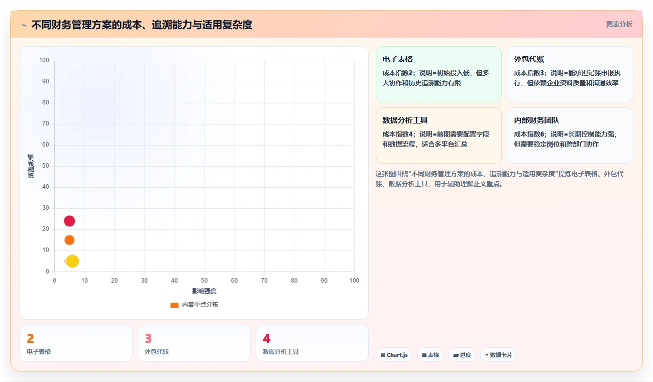 电商怎么做账和报税：电商新手最佳实践：业务扩张怎样稳步实现统一收入口径