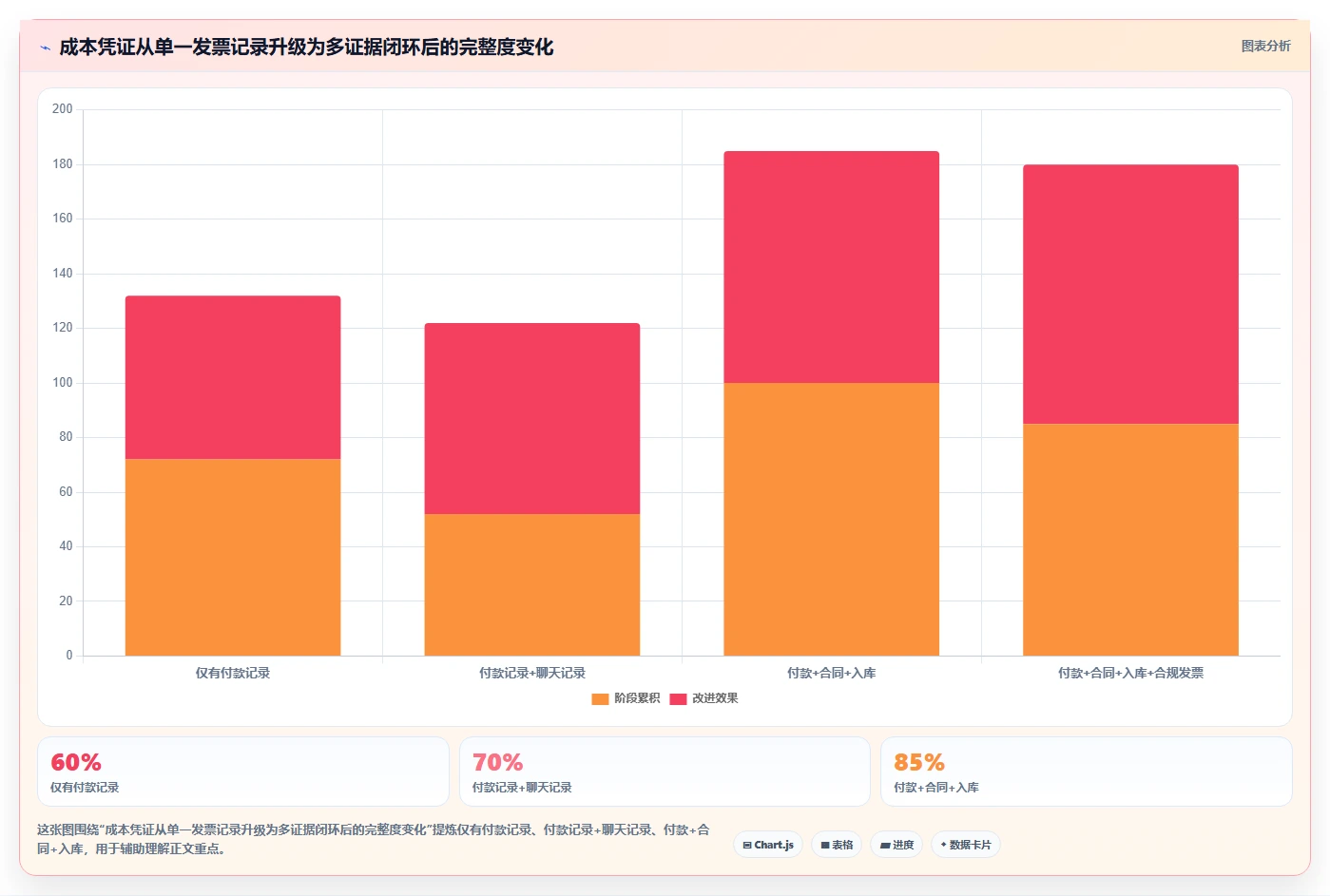 电商怎么做账和报税：电商新手流程图解：退款处理如何减少成本票缺失