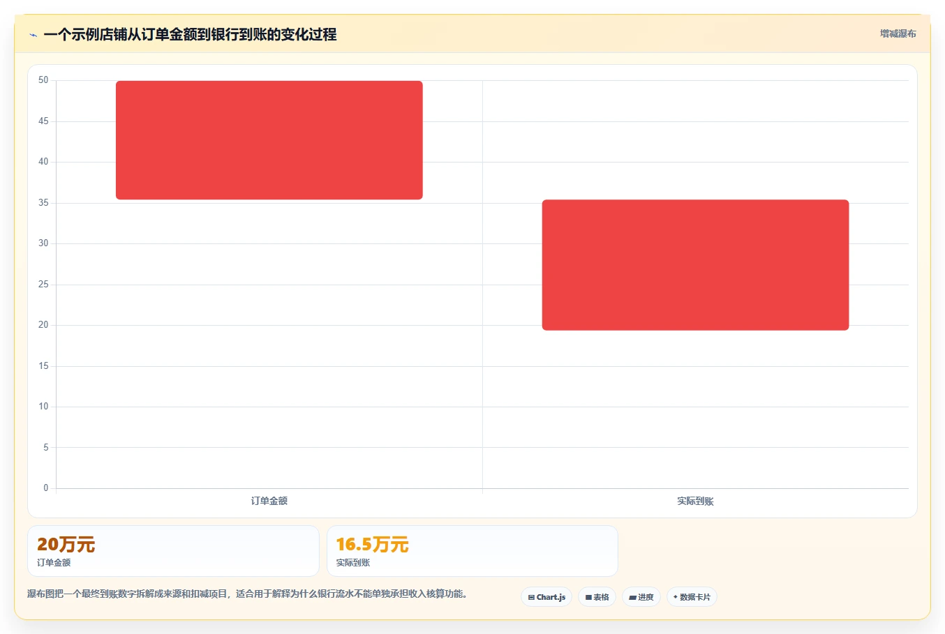 电商怎么做账和报税：电商新手管理升级：首次建账如何支撑降低财税风险