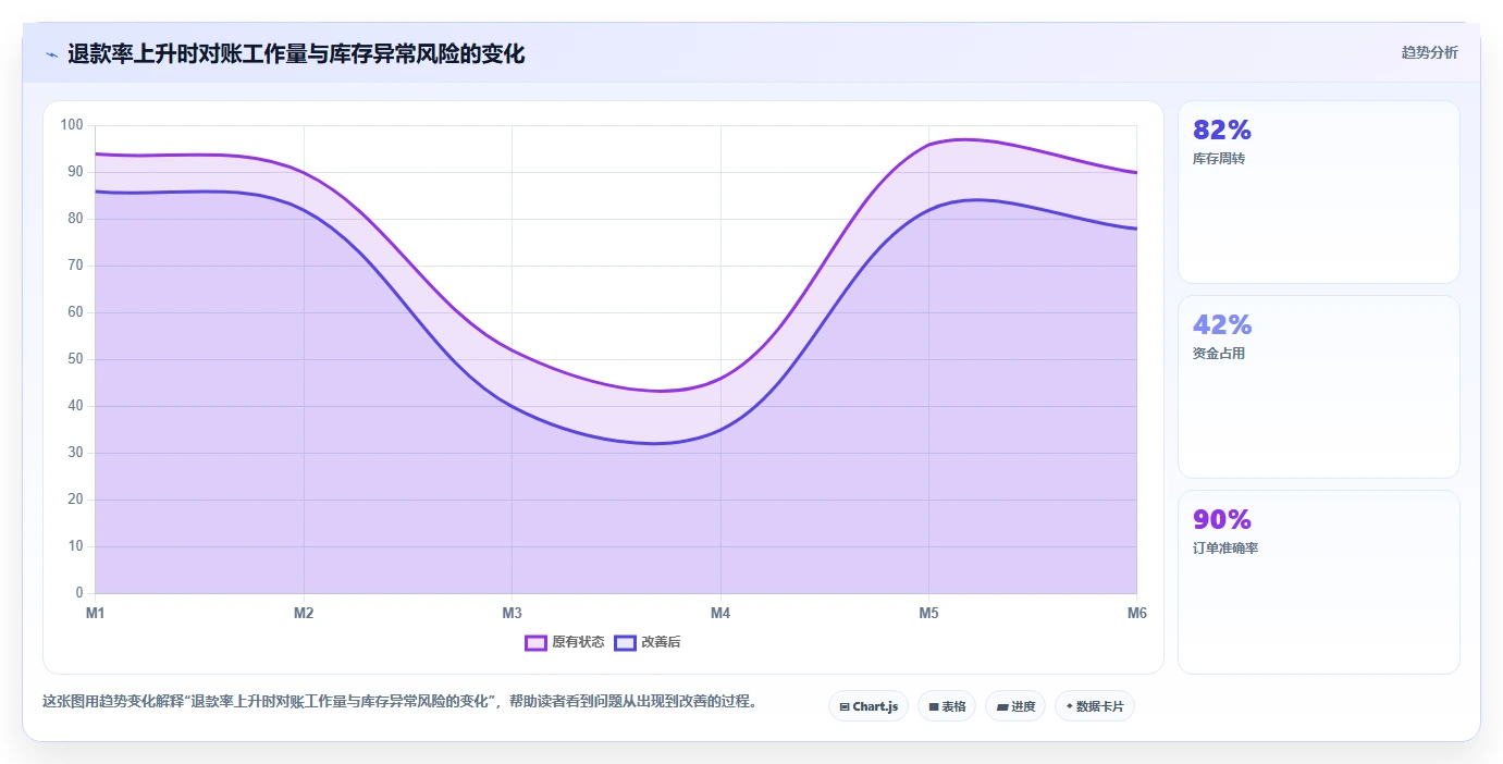 电商怎么做账和报税：电商新手流程图解：退款处理如何减少成本票缺失