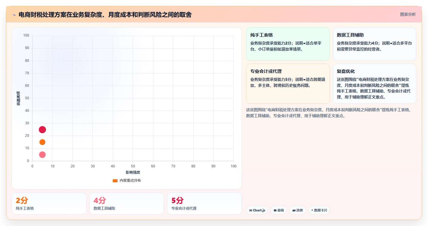 电商怎么做账和报税：电商新手流程图解：退款处理如何减少成本票缺失
