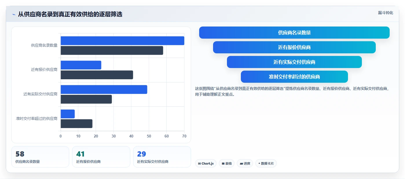 电商采购平台：品牌商家精细化指南：从风险控制发现货源不稳定根因