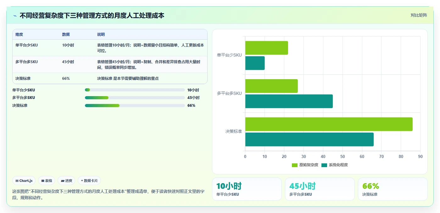 电商怎么做账和报税：电商新手管理升级：首次建账如何支撑降低财税风险