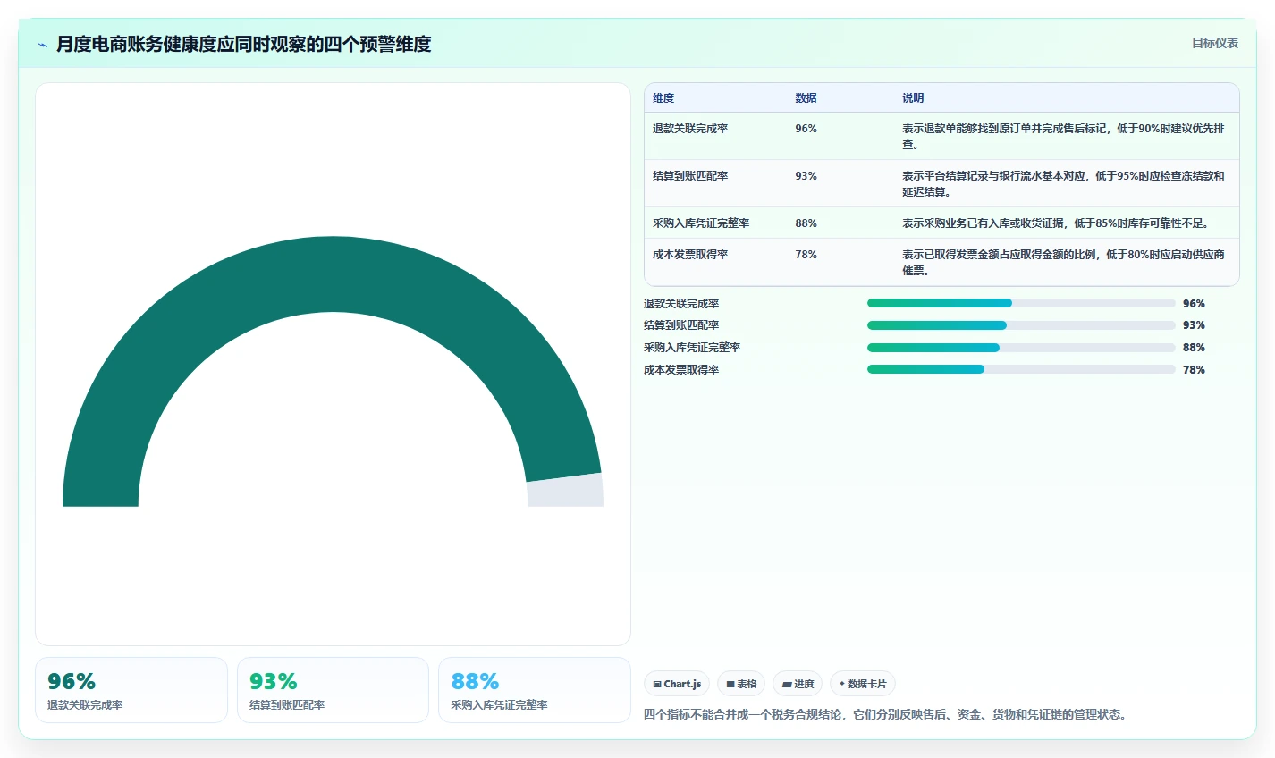 电商怎么做账和报税：电商新手流程图解：退款处理如何减少成本票缺失