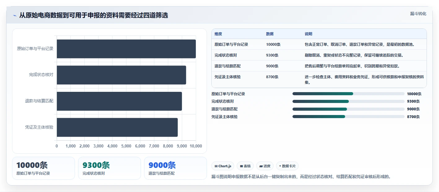 电商怎么做账和报税：电商新手管理升级：首次建账如何支撑降低财税风险