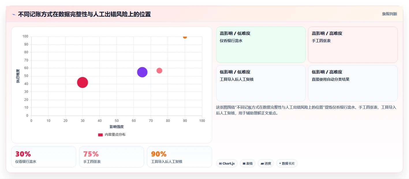 电商怎么做账和报税：个体商家从零入门：季度申报先掌握平台账单