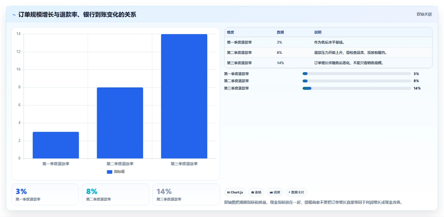 电商怎么做账和报税：个体商家从零入门：季度申报先掌握平台账单
