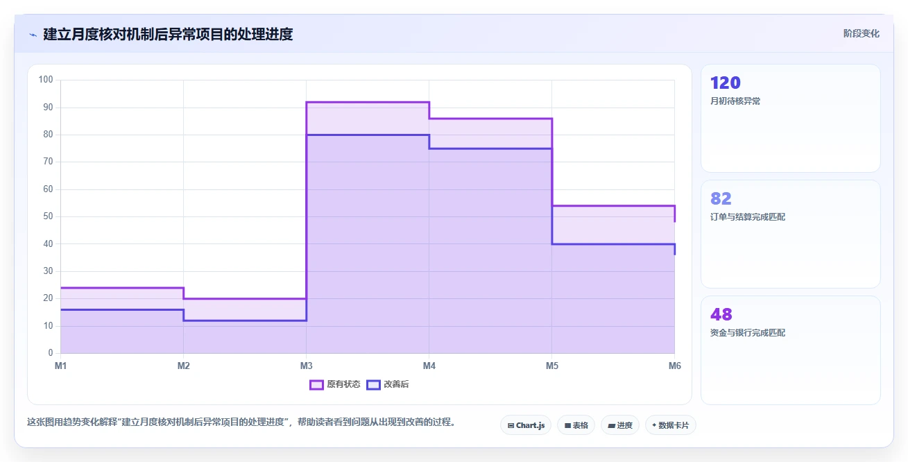 电商怎么做账和报税：电商新手诊断清单：从跨境业务排查合规风险高