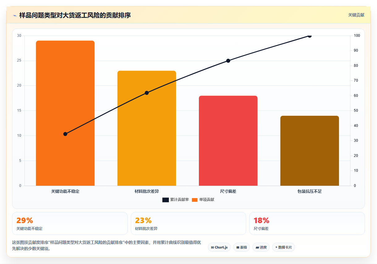 电商采购平台：品牌商家操作手册：品质升级中的样品评估怎么落地