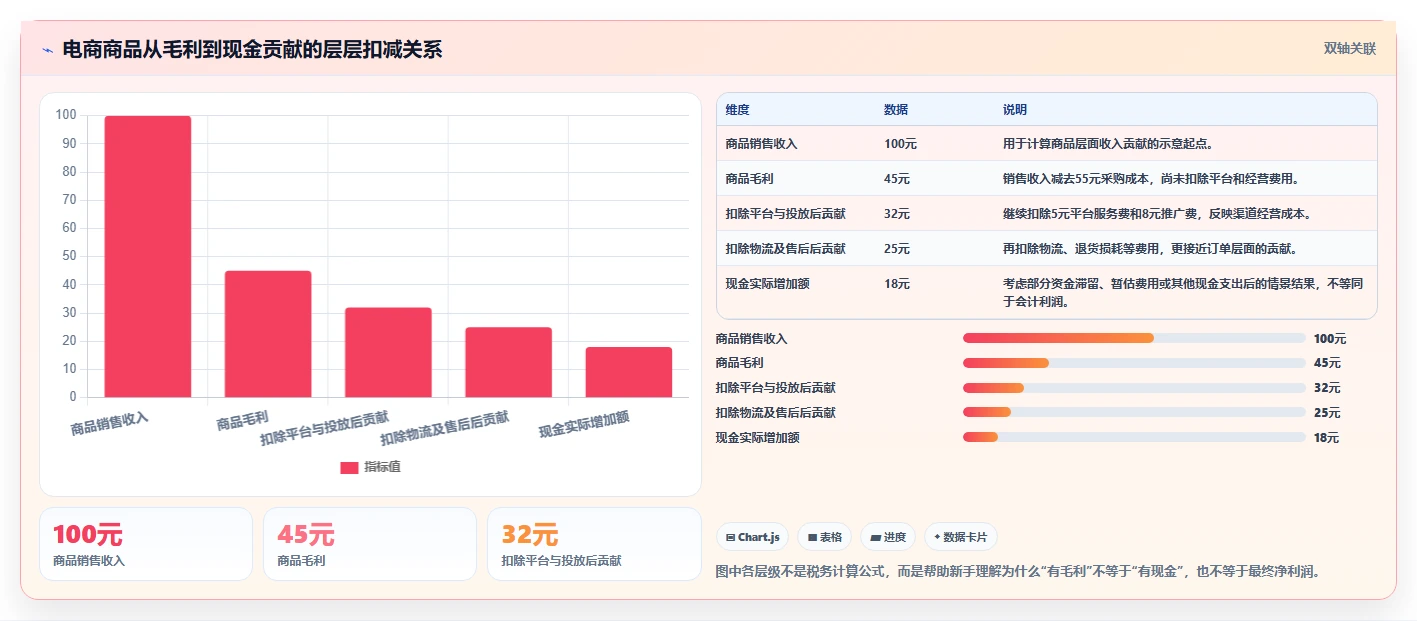 电商怎么做账和报税：电商新手常见问题汇总：财税合规与多平台难合并一次讲清